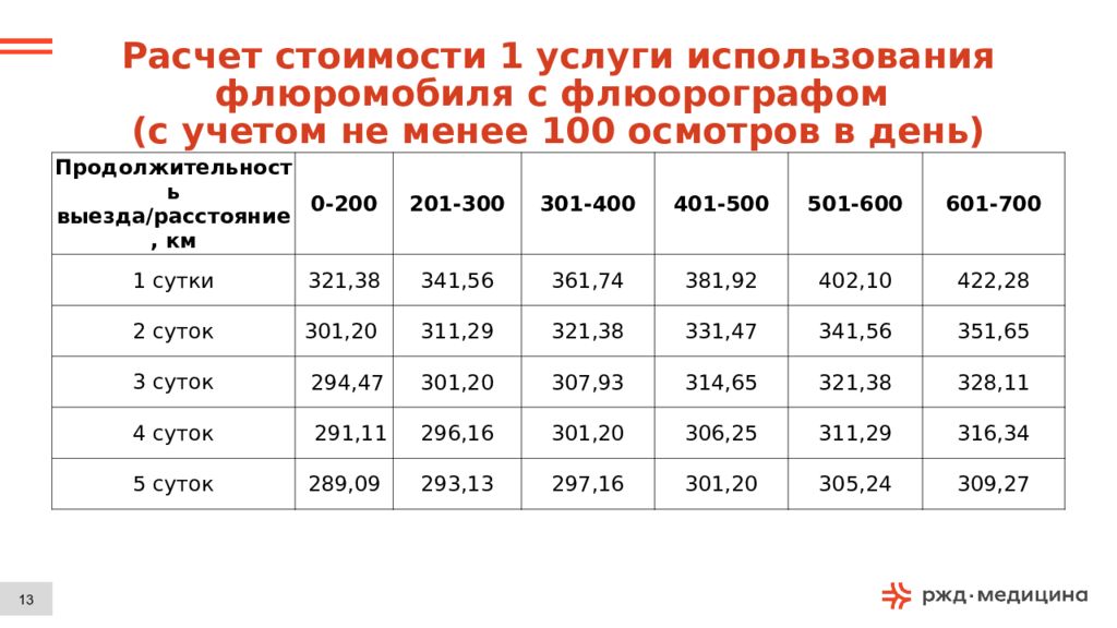 Образец расчета стоимости медицинской услуги