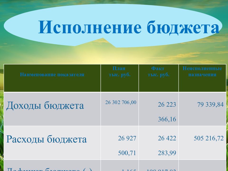 Презентация отчет об исполнении бюджета