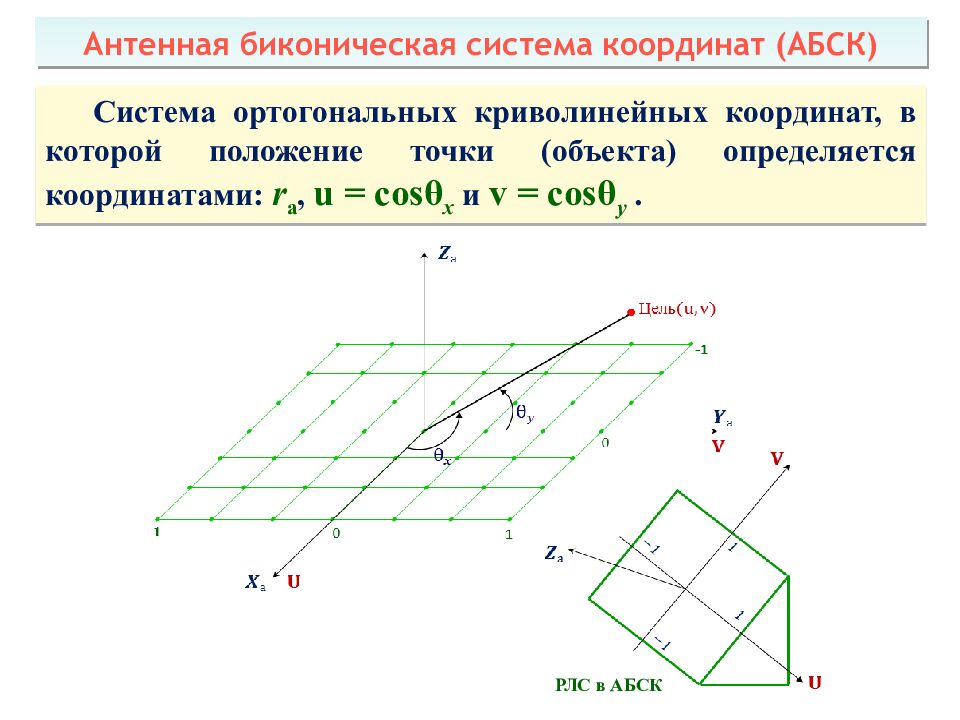 Теоретические основы радиолокации Тема 1 : Принципы построения системы ПРН