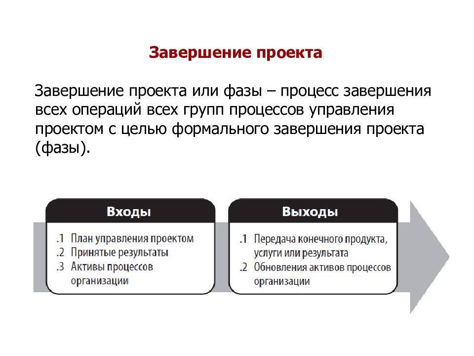 Завершения всех операций всех групп процессов управления проектом в целях формального завершения