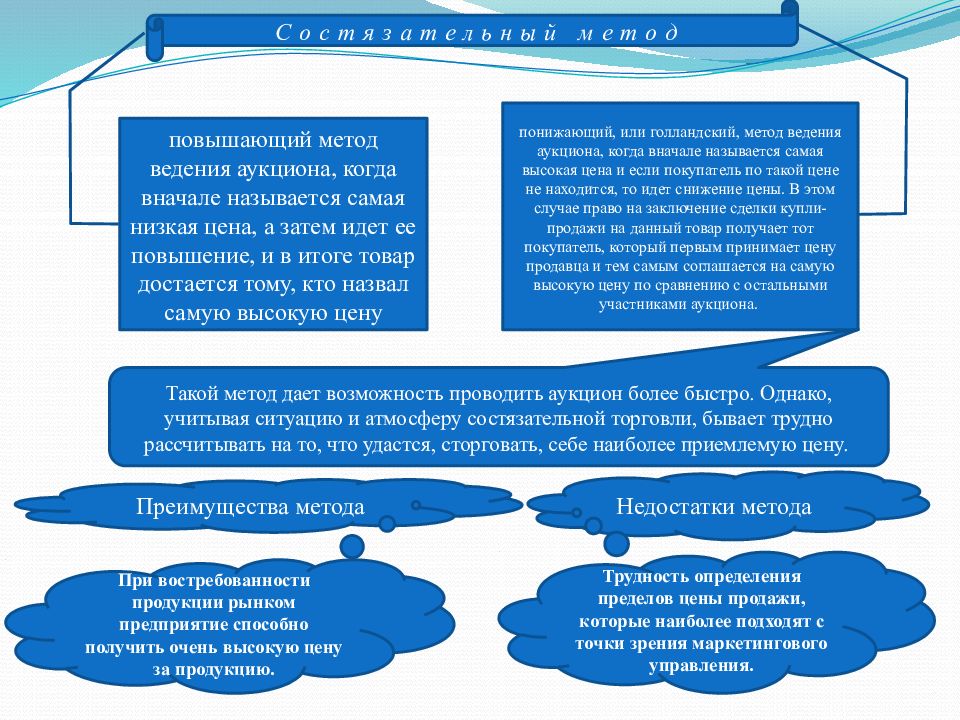 Метод ведения. Состязательный метод ценообразования. Состязательный метод определения цен. Способы ведения торга. Метод ценообразование ориентация на покупателя.
