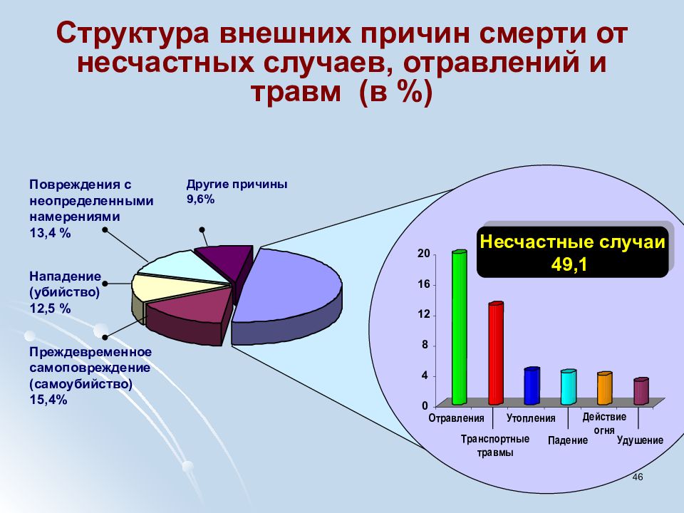 Современные проблемы смертности в рф и мире презентация