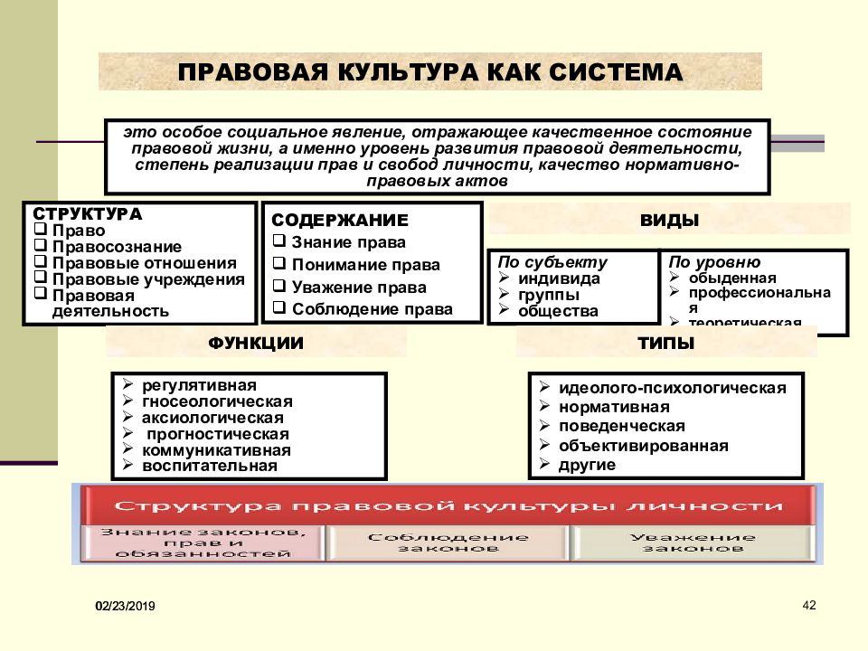 Сложный план по теме культура