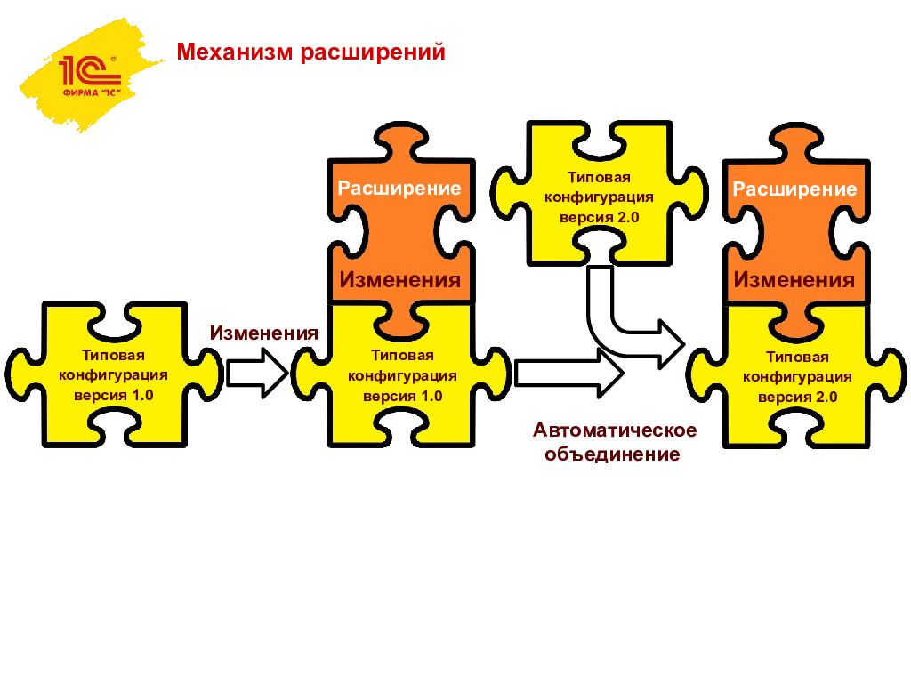 Объединение 3