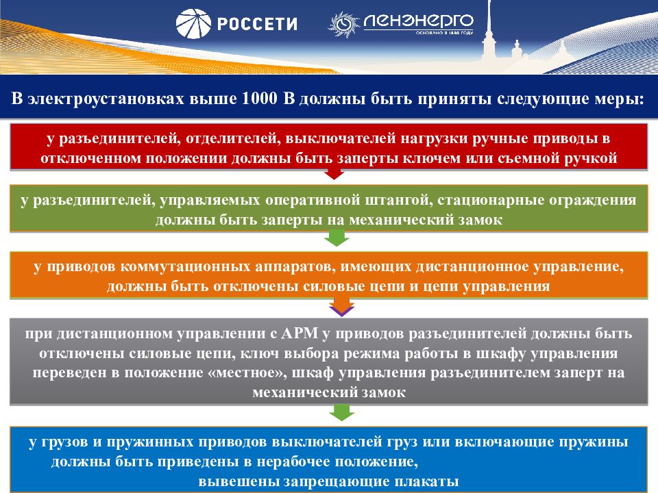 Организационные мероприятия в электроустановках. Технические мероприятия по электробезопасности в электроустановках. Организационные мероприятия в электроустановках 2022. Мероприятия в электроустановках 2022. Местные положения это.