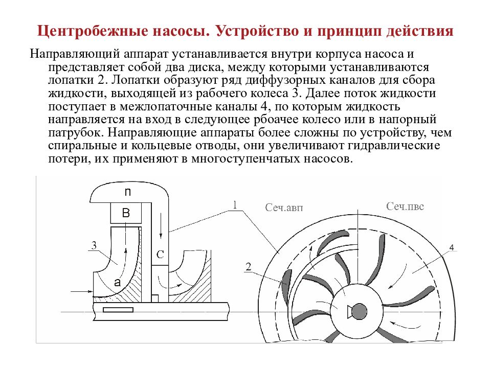 Схема лопастной насос