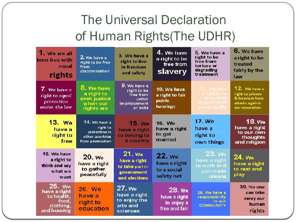 Английский язык human. Human rights list. Declaration of Human rights.