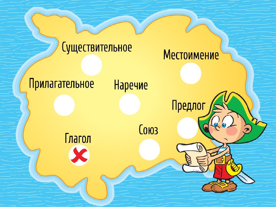 Проект часть речи 3 класс