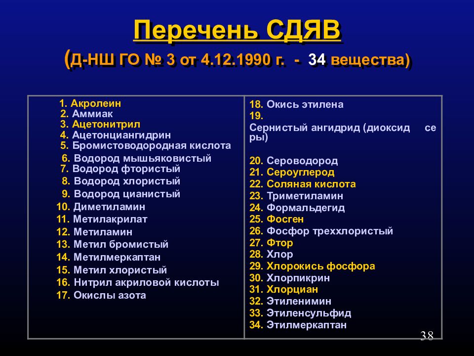 Сильнодействующие ядовитые вещества используют. Сильнодействующие ядовитые вещества. список сдяв. ядовитые химические вещества список. классификация сильнодействующих ядовитых веществ.