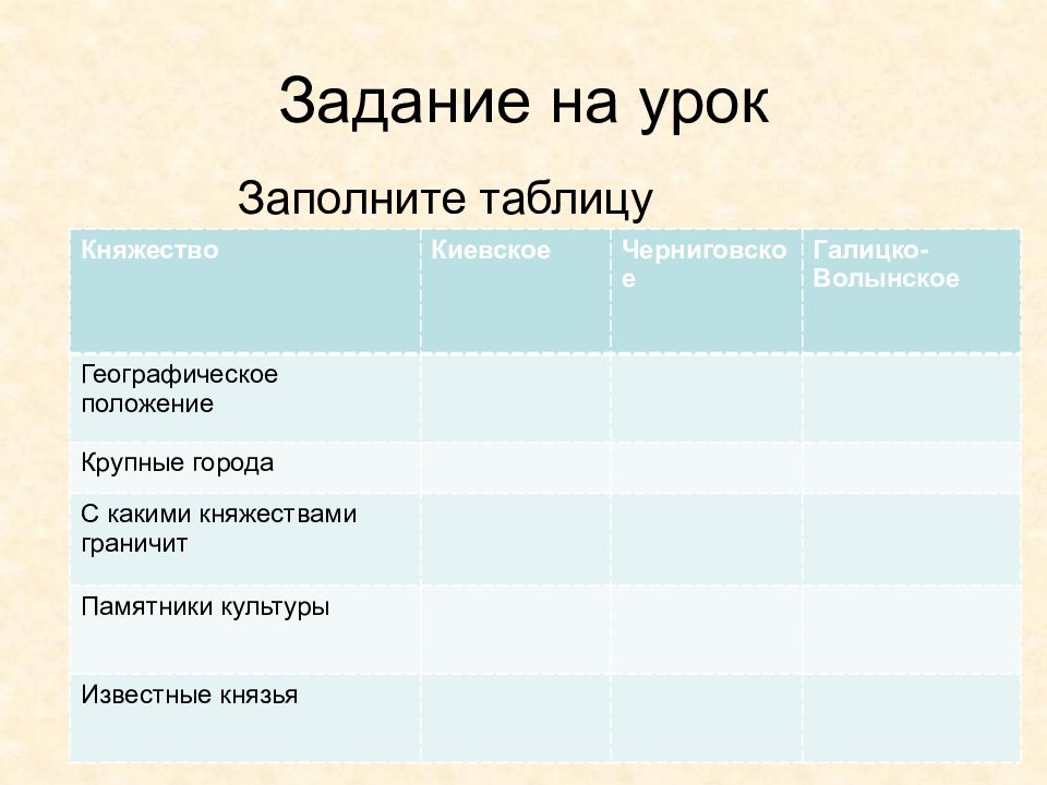 История россии 6 класс проект киевское княжество