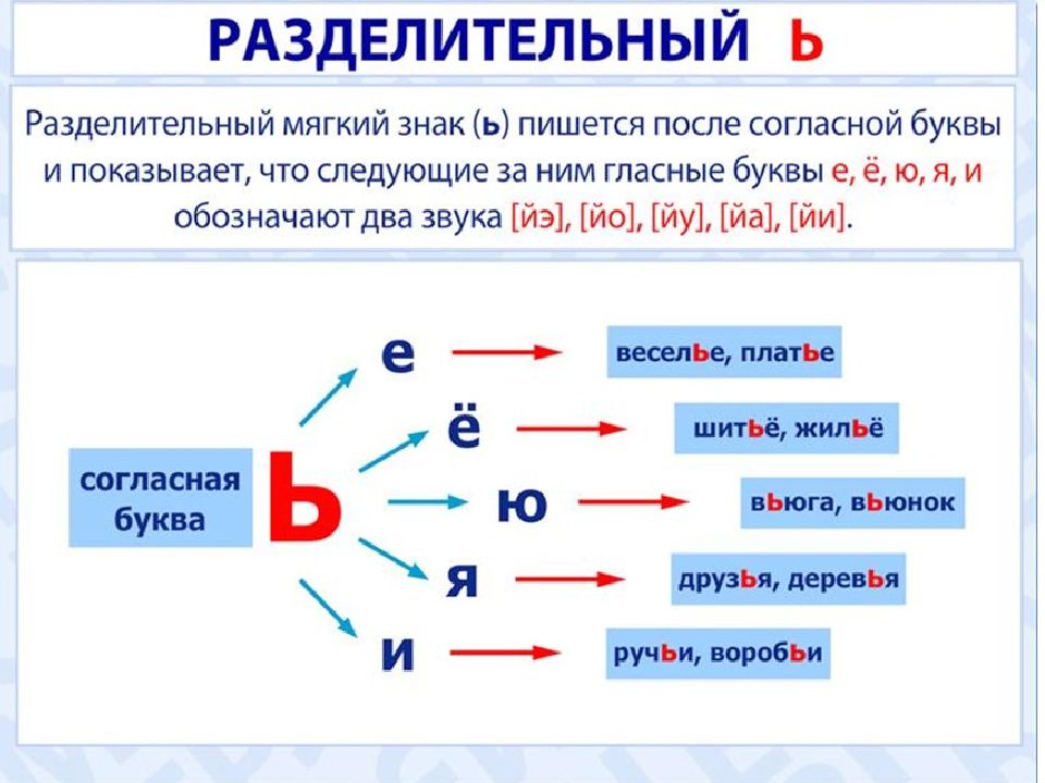 Презентация по русскому языку 2 класс повторение правила правописания школа россии