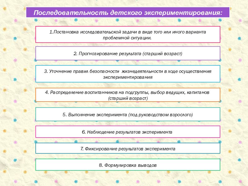 Перспективный план по опытно экспериментальной деятельности