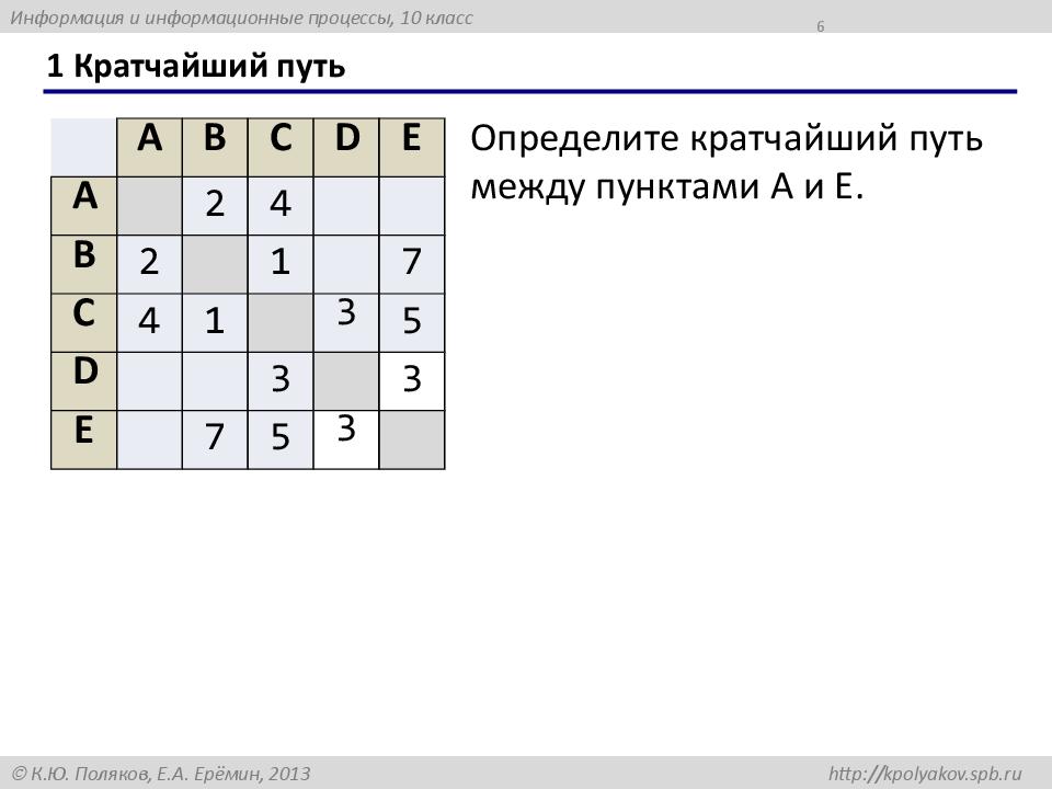 1 Кратчайший путь