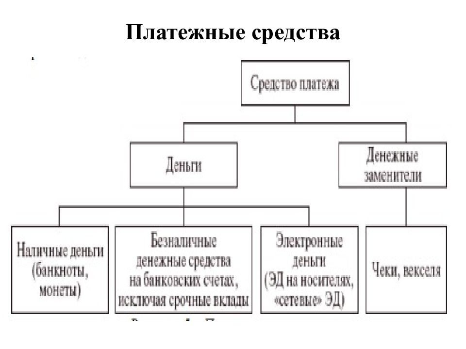 Расчетно кассовые операции финансовая грамотность презентация