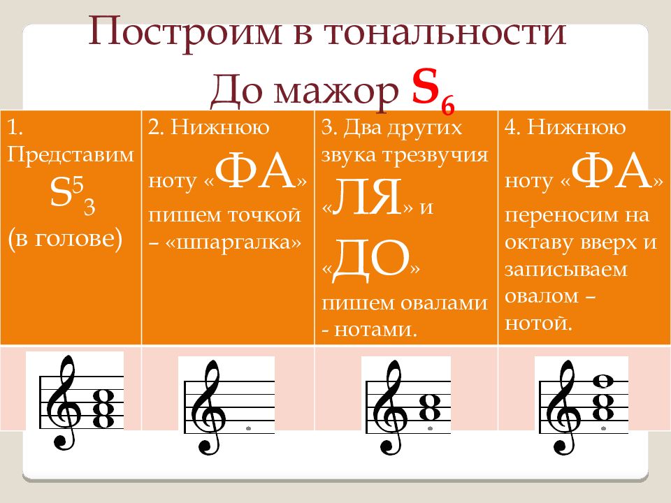 Постройте главные трезвучия лада и их обращения по данному образцу соль мажор