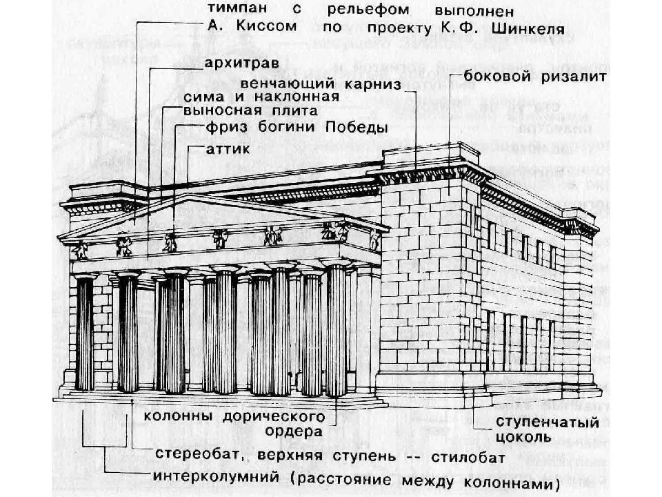 Элементы архитектуры здания названия с описанием и схемами