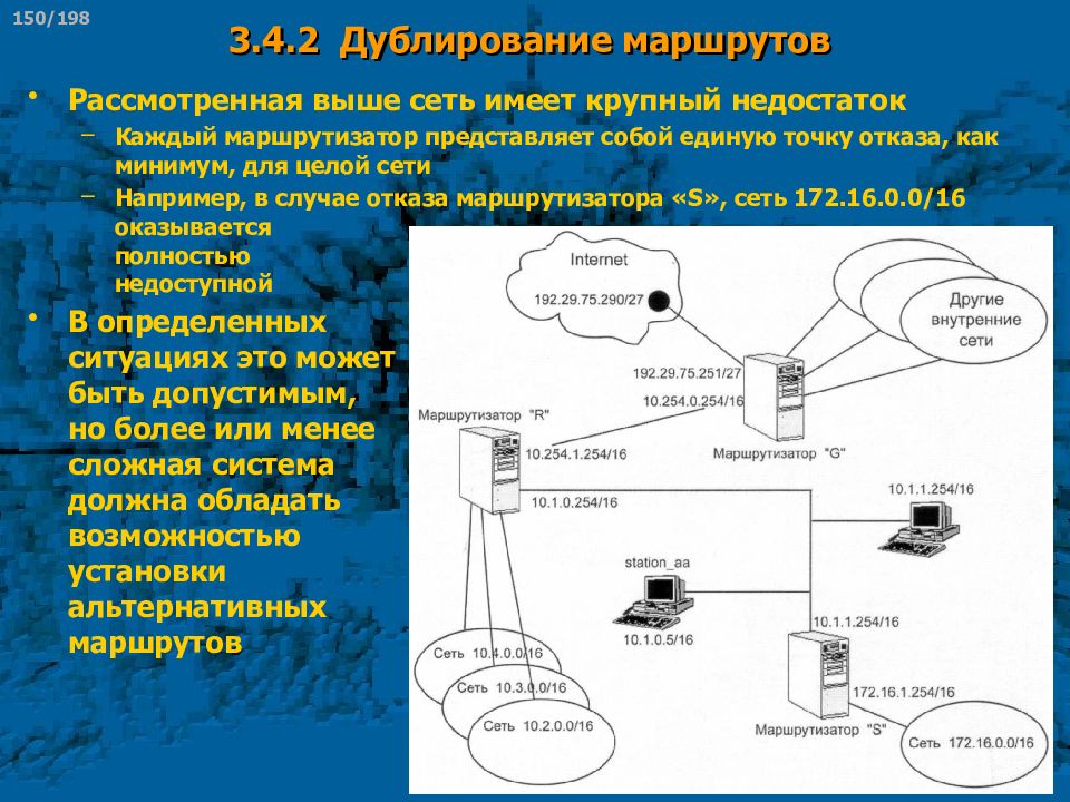 Сеть выше. Дублирование маршрутов. Дублирование трассы маршрутами. Рассмотреть маршрутные. Сеть 172.