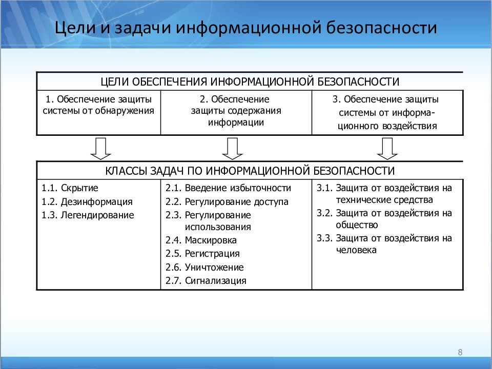 Информационная безопасность схема