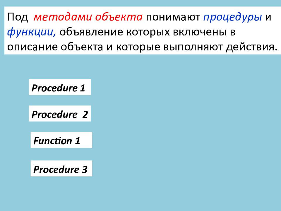 Под методом понимают