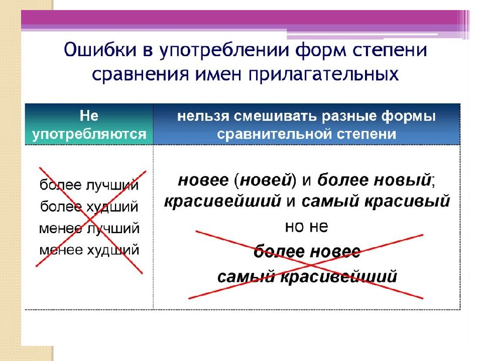 Образуй краткие формы прилагательных по образцу запиши