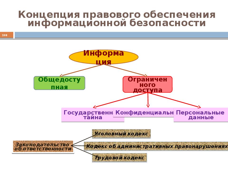 Нормативно правовая защита. Правовое обеспечение информационной безопасности. Основы информационной безопасности. Правовые основы информационной безопасности. Правовое обеспечение безопасности информации это.