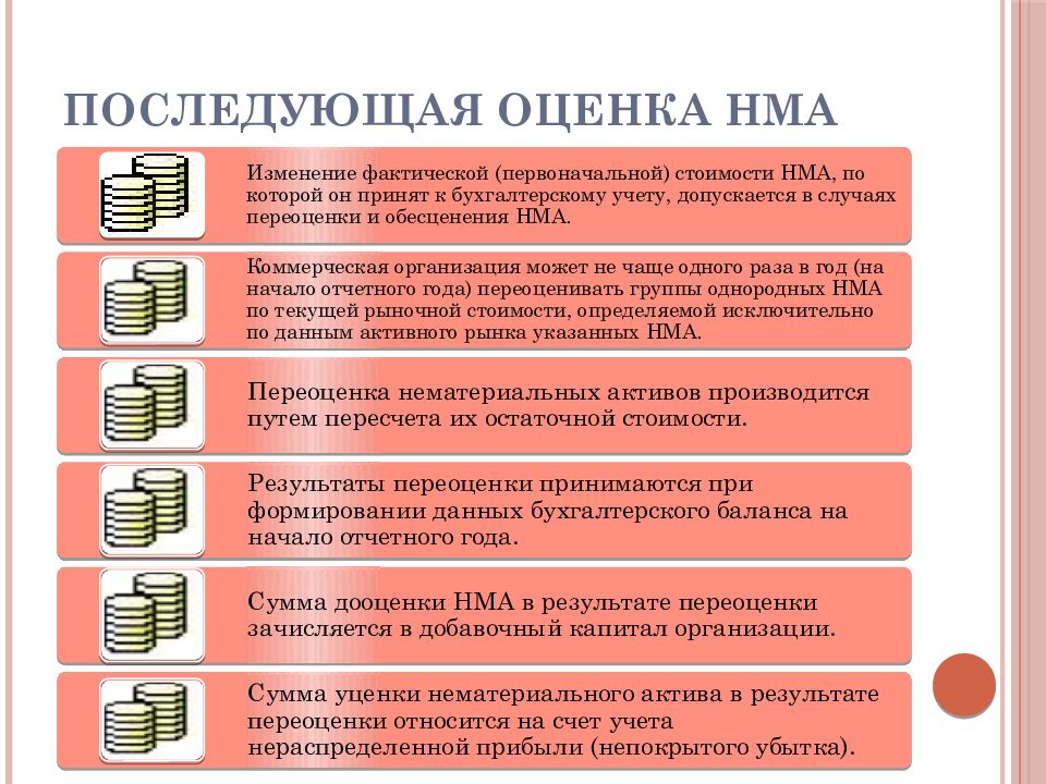 План ревизии нематериальных активов