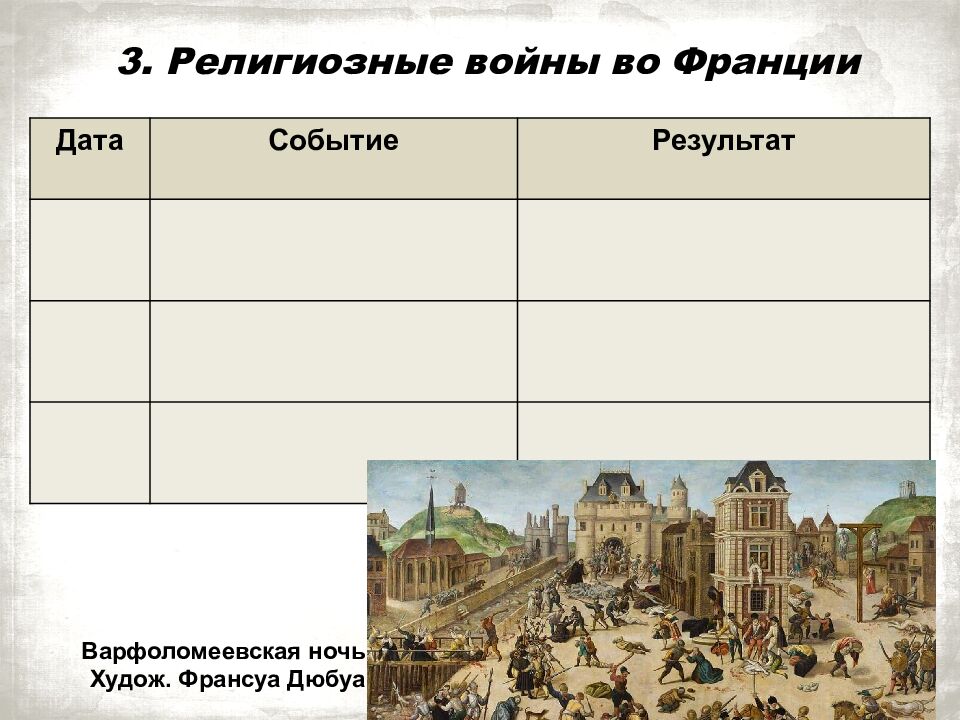 Франция на пути к абсолютизму