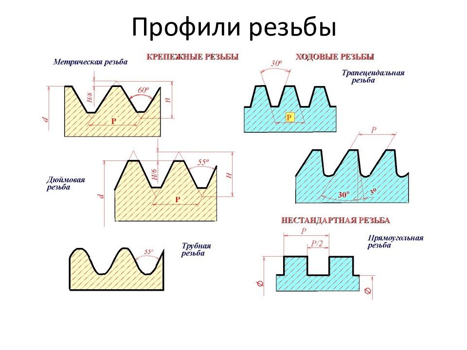 Трубная резьба картинка