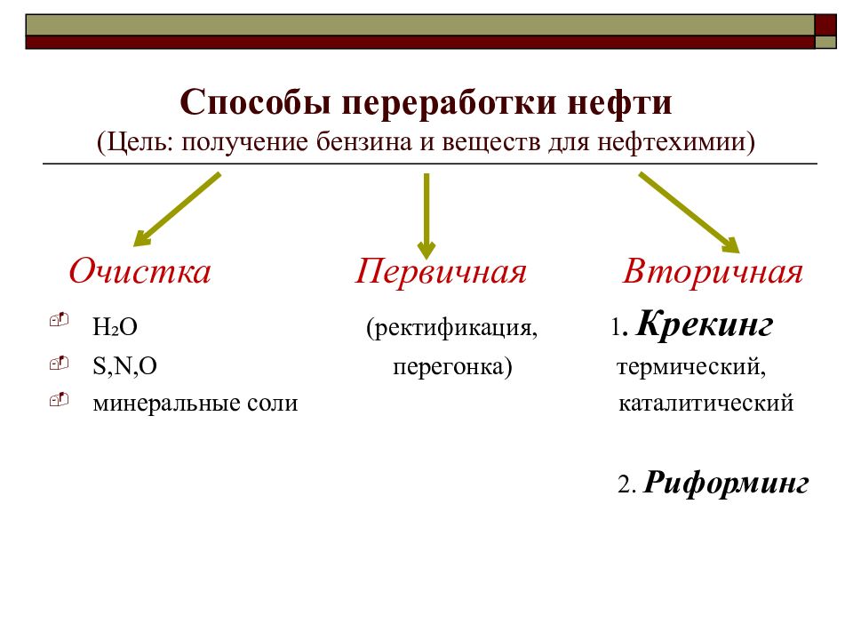 Рисунок переработка нефти