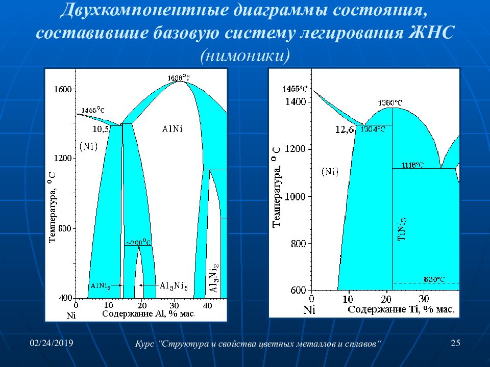 Двухкомпонентными диаграммами. Двухкомпонентная система диаграмма состояния системы. Равновесные диаграммы состояния двухкомпонентных сплавов.. Диаграммы состояния систем двухкомпонентных сплавов. Двухкомпонентная диаграмма состояния.