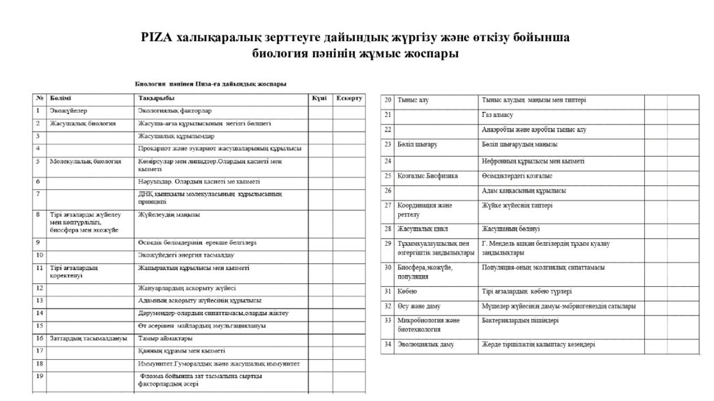 Биология пәнінен PISA форматындағы тапсырмаларды құрастыру