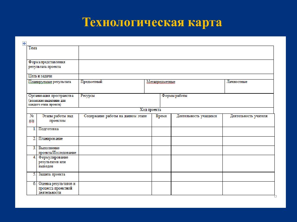 Как заполнить информационную карту проекта