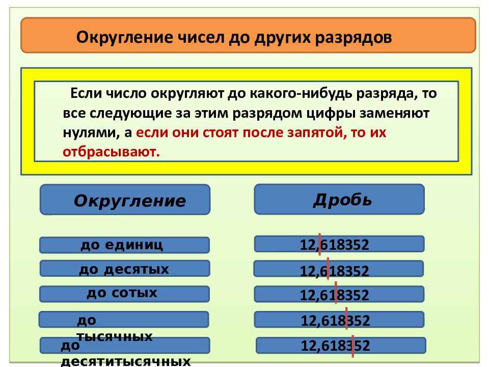 Округление чисел презентация