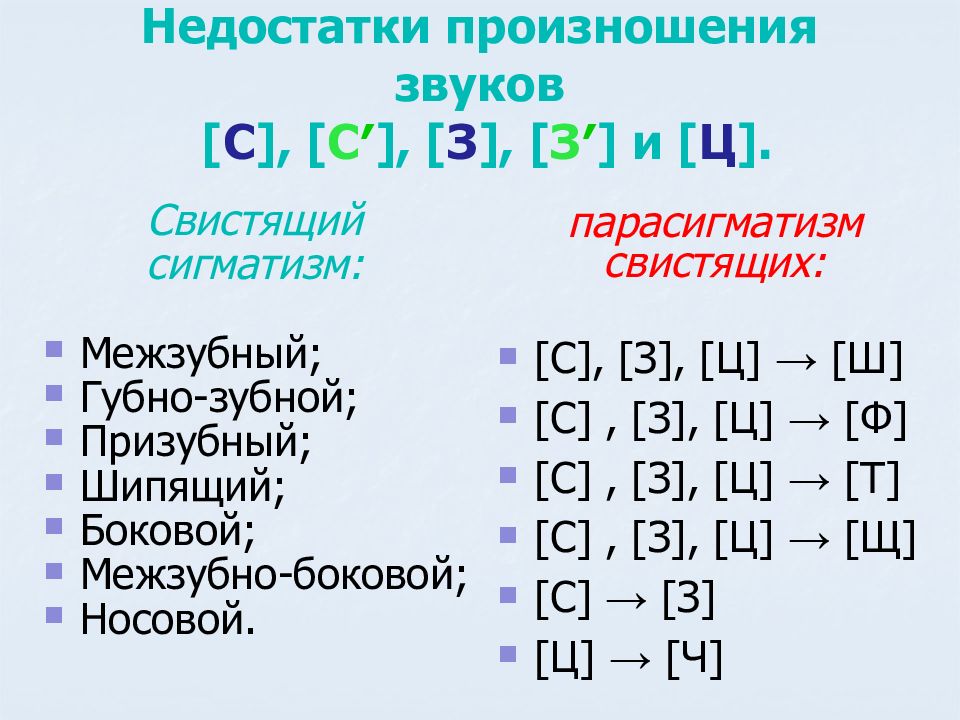 Произношение отдельных звуков. Недостатки произношения звуков. Недостатки произношения отдельных звуков таблица. Виды недостатков произношения звука л. Недостатки произношения звука р.