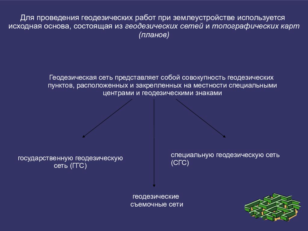 В состав проекта производства геодезических работ следует дополнительно включать