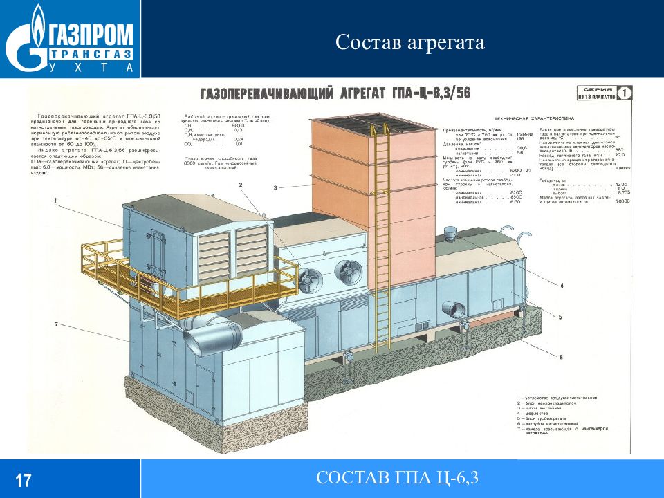 Состав агрегата