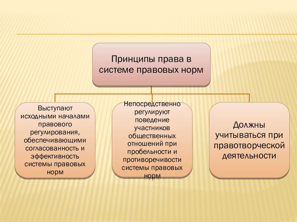 Система земельного права схема