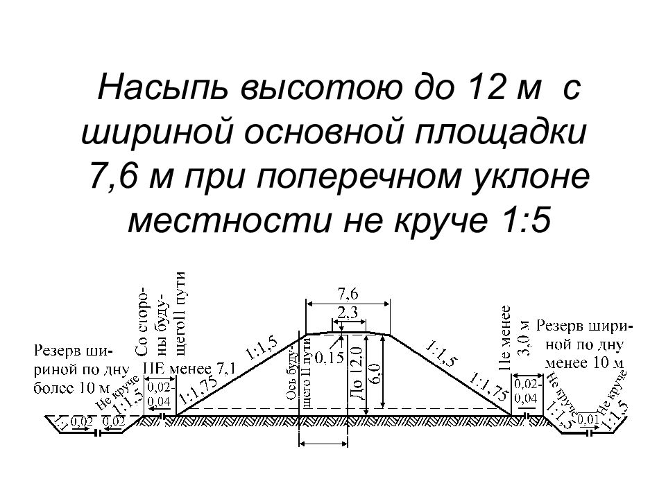 Берма траншеи. Ширина основной площадки. Берма окопа. Ширина Бермы.