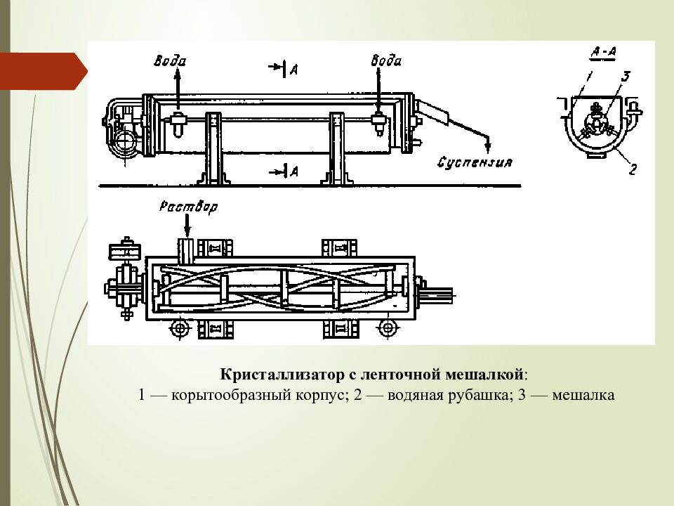 Лекция 16. СУШКА И КРИСТАЛЛИЗАЦИЯ