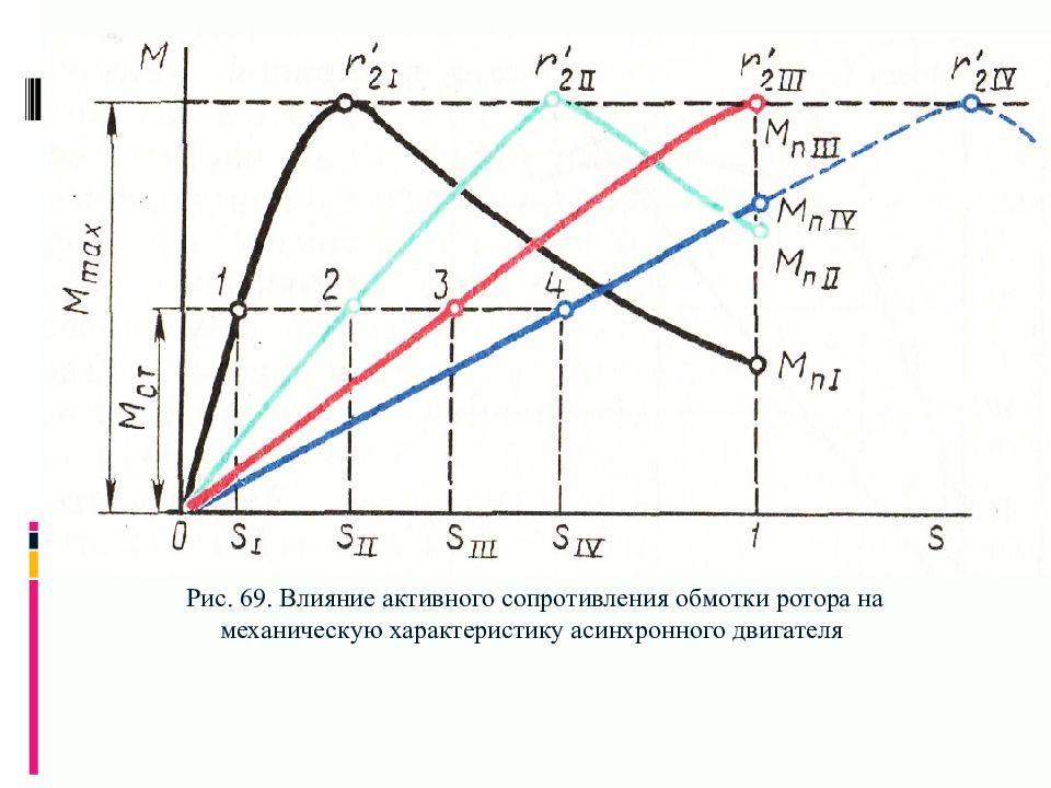 Сопротивление влиянию. Сопротивления асинхронного двигателя PSCAD. Механическая характеристика асинхронной машины. Активного сопротивления обмотки ротора r2’. Влияние сопротивления асинхронного двигателя.