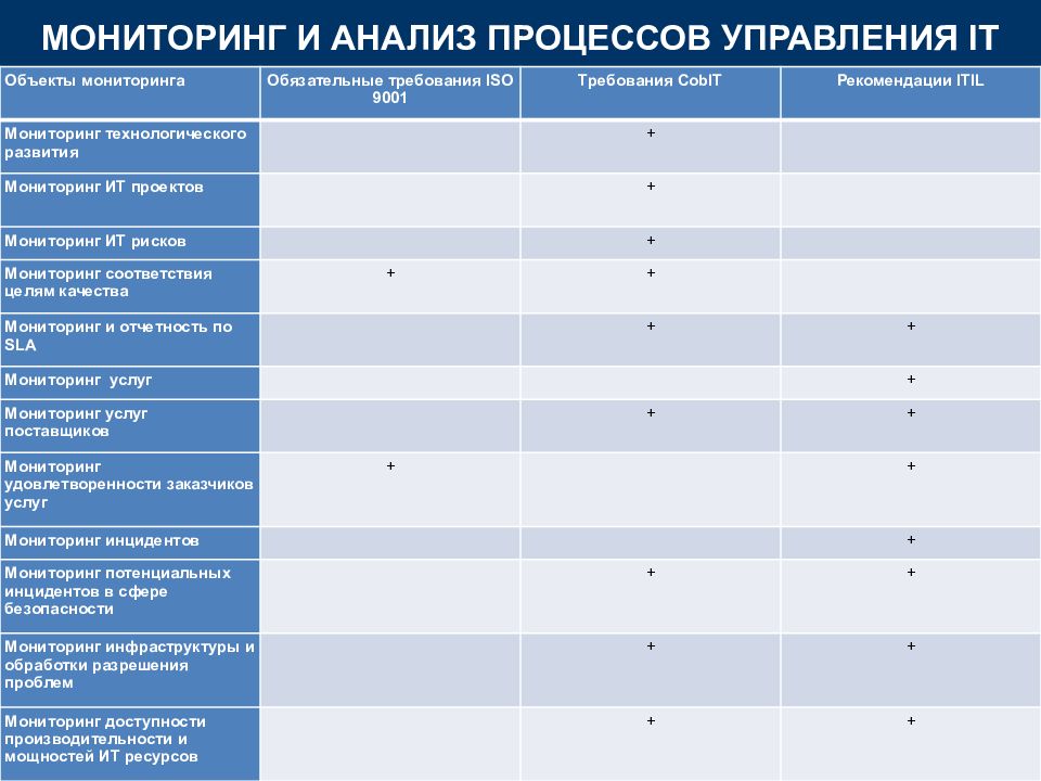 Мониторинг рекомендации. Мониторинг поставщиков. График мониторинга поставщиков. Журнал мониторинга поставщика. Рекомендации «мониторинг по интернет безопасности»..