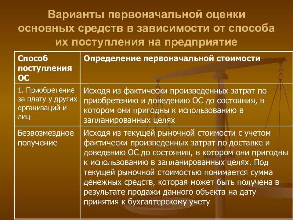 Дайте оценку основным. Первоначальная оценка основных средств. Оценка первоначальной стоимости основных средств. Варианты оценки основных средств. Основные средства определение.