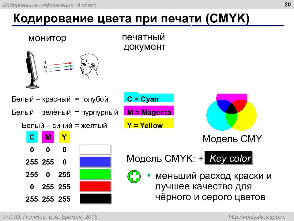 Кодирование цвета. Кодирование цвета при печати (CMYK). Цветная кодировка. Цвета при печати CMYK.