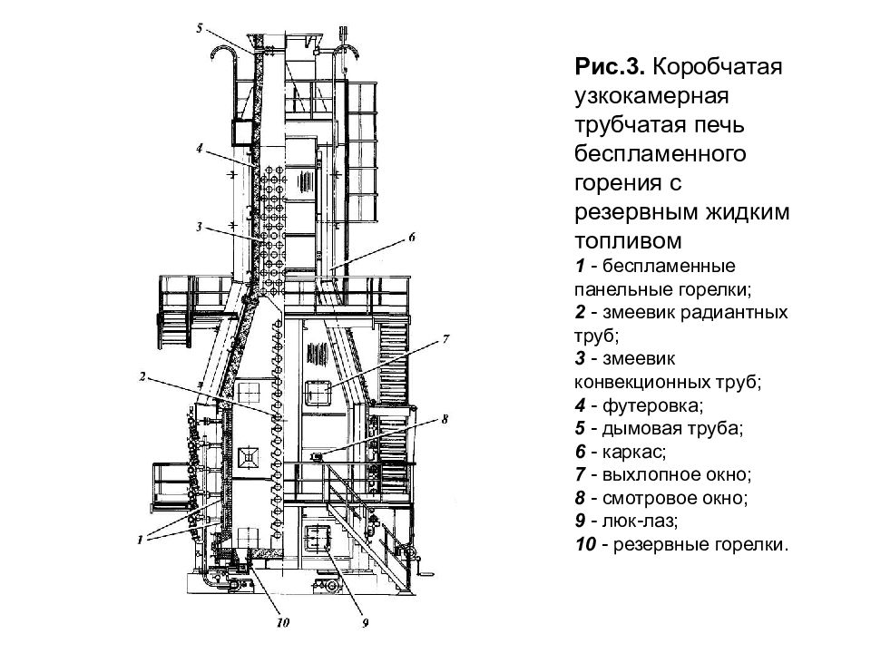 Печь шатровая чертеж