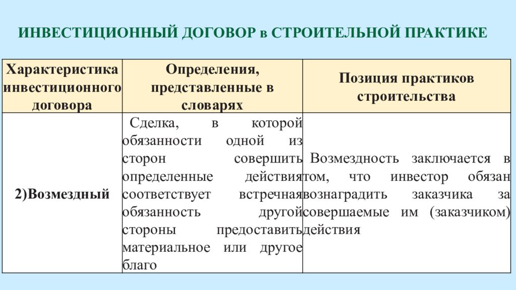 Инвестиционный контракт. Инвестиционный договор. Виды инвестиционных сделок. Виды инвестиционных договоров.