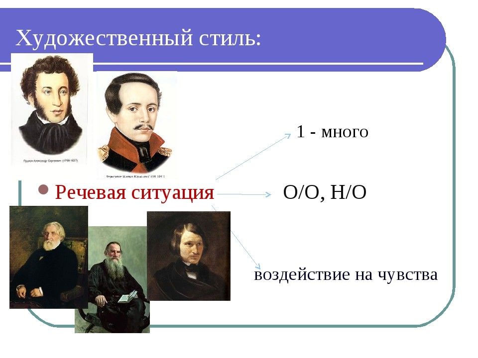 Признаки Художественного Стиля Речи В Русском