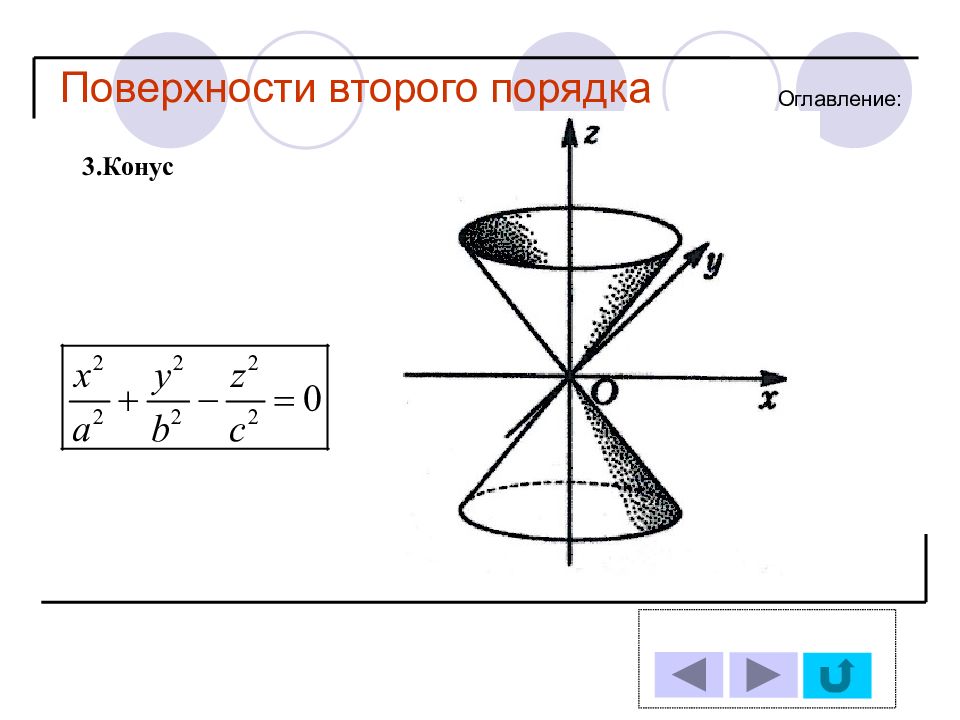 Поверхности второй порядка. Уравнения фигур второго порядка. Поверхности 2 порядка формулы. Уравнения плоскостей 2 порядка. Поверхности второго порядка конус второго порядка.