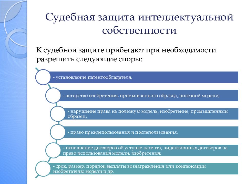 Защита интеллектуальных прав презентация