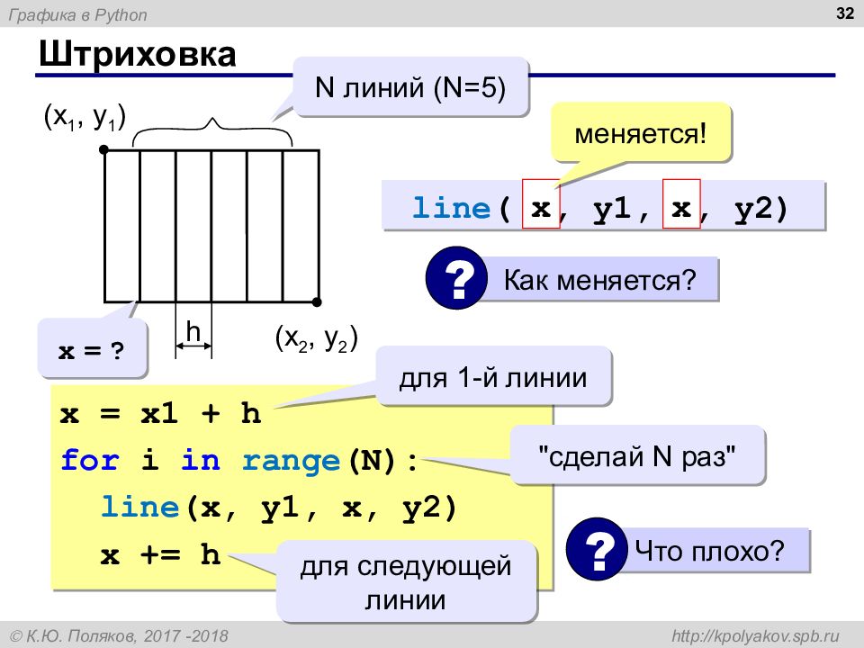 Векторизация изображения python