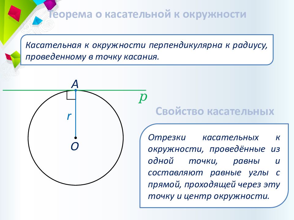 2 касательные проведенные к окружности. Свойства касательных к окружности проведенных из одной точки. Отрезки касательных к окружности проведенные из одной точки равны. Теорема о касательных к окружности. Отрезки касательных проведенных из одной точки равны.